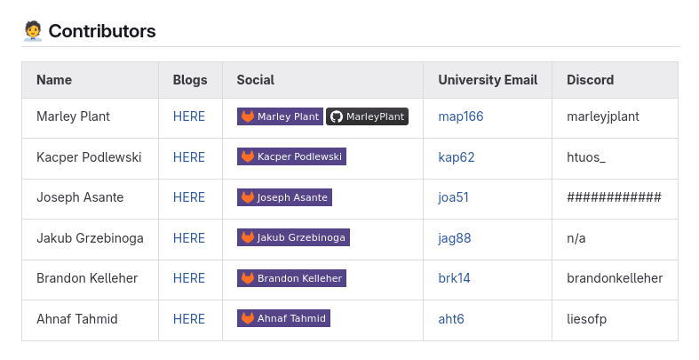 Contributors